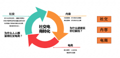 京东 用电信4G打开京东不能1秒开是手机卡吗