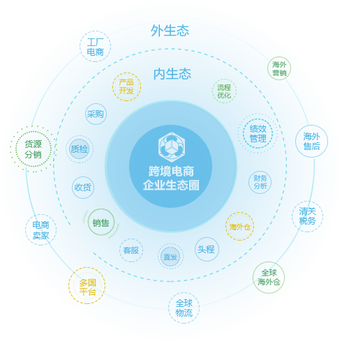 电商运营经理述职报告