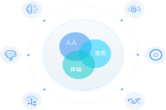 二类电商短信推广 西瓜代购站。如何找客户?