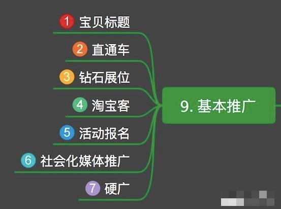 拼多多网店代理运营