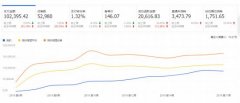 淘宝代运营案例分享：小爆款打造手册，实操案