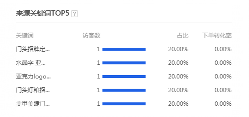 淘宝代运营公司教你怎么利用淘宝直通车整体提升店铺